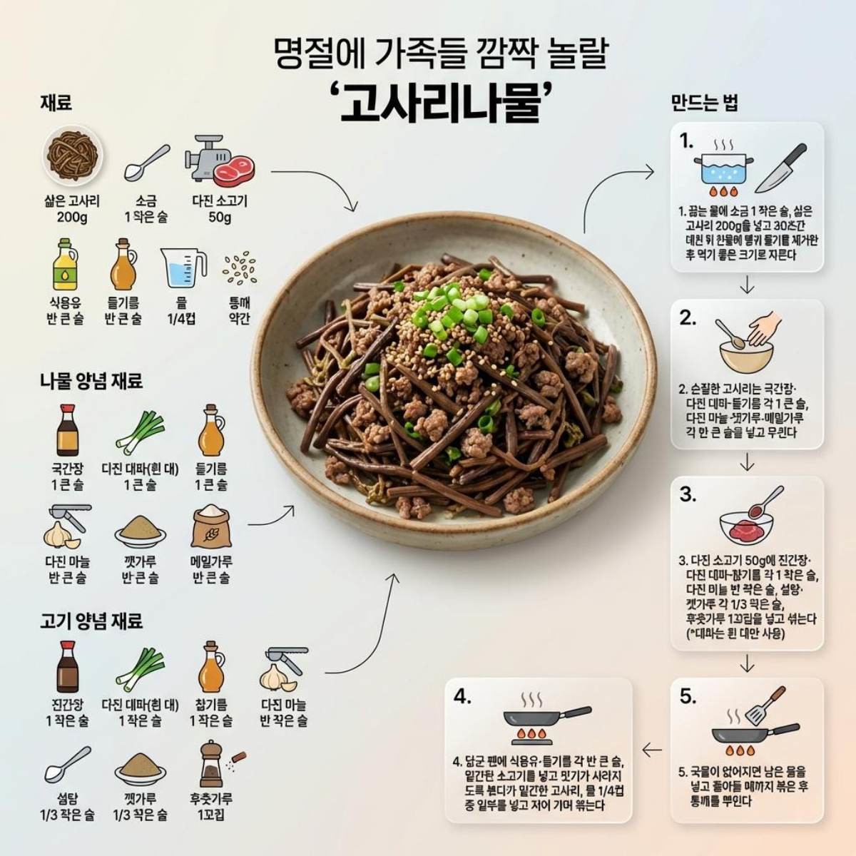 가족들 깜짝 놀랄 고시리나물 레시피 1장 요약. 기사 내용 토대로 AI툴 활용해 제작한 자료사진.