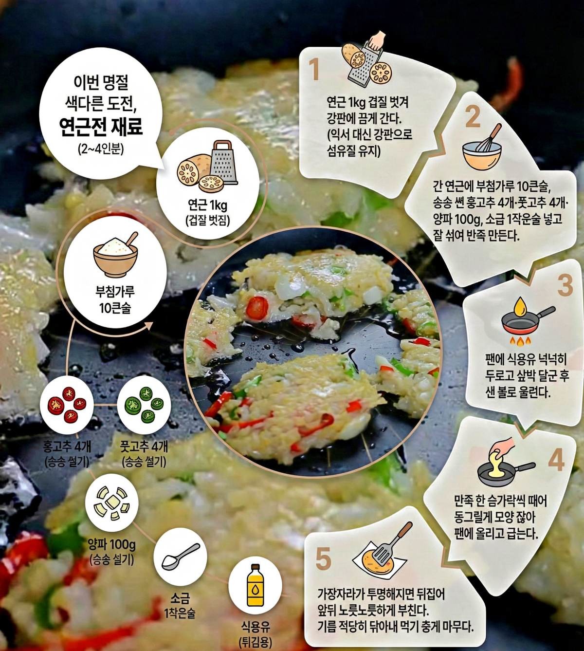 연근전 레시피 1장 정리. 기사 내용 토대로 AI툴 활용해 제작한 자료사진.
