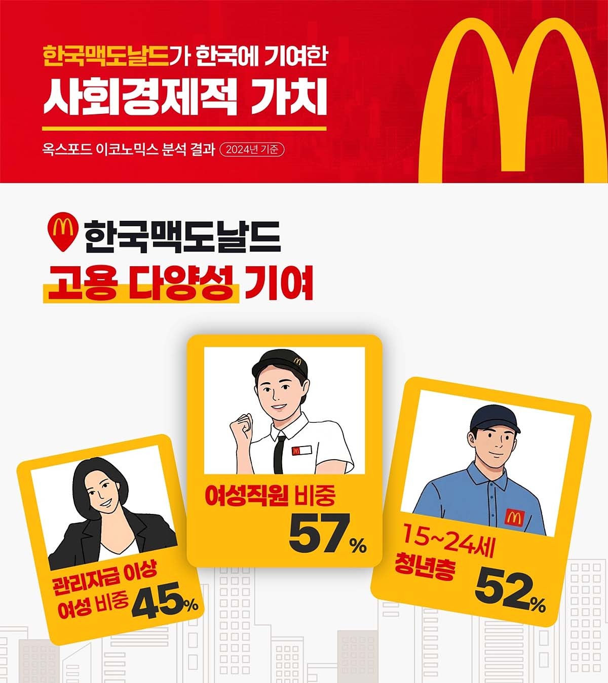 고용 다양성 기여 인포그래픽. / 한국맥도날드 제공