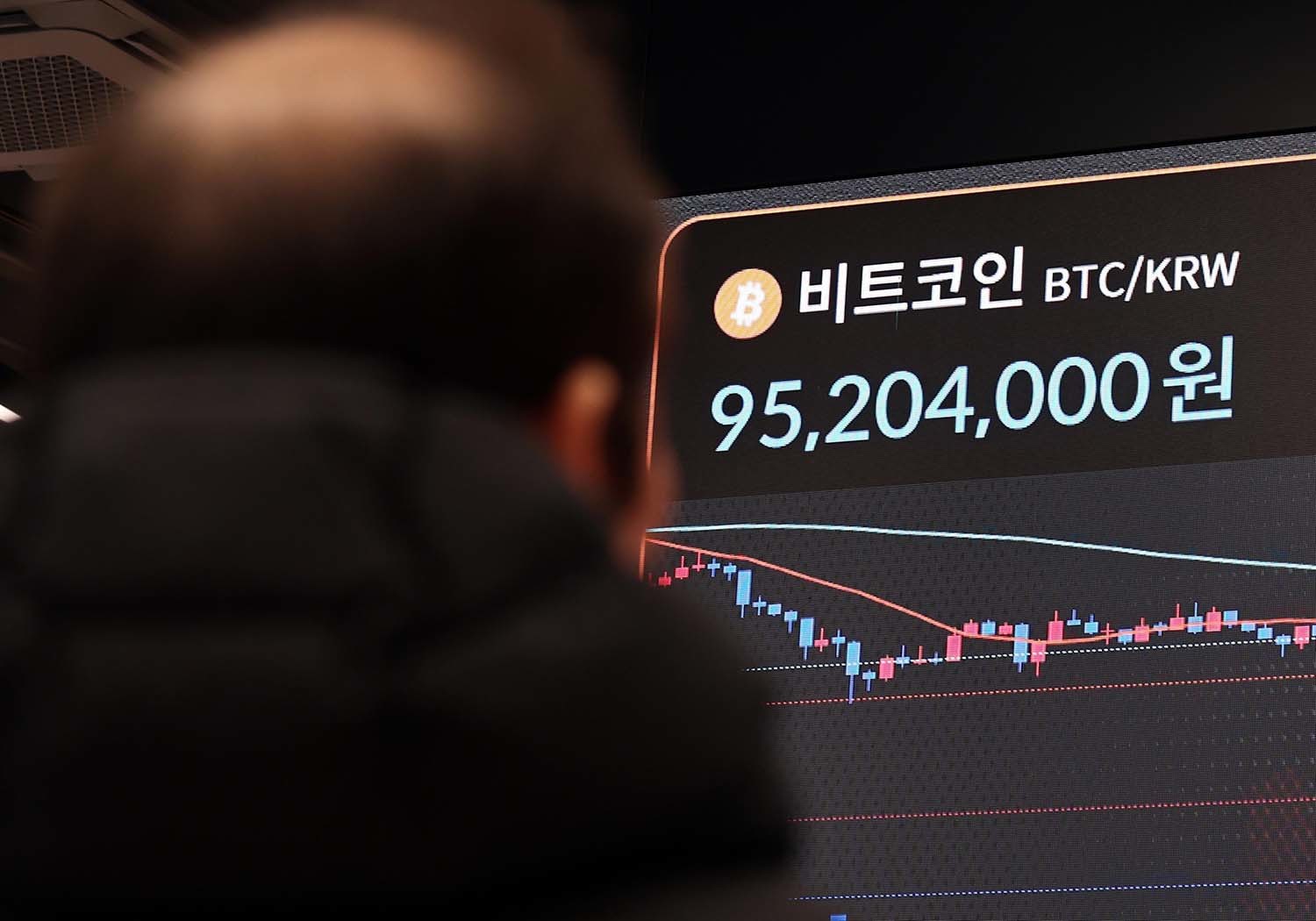 6일 서울 강남구 빗썸 라운지 전광판에 비트코인 시세가 표시돼 있다. 당시 비트코인 1개의 가격은 종가 기준 2024년 10월 말 이후 최저 수준인 6만6060달러를 기록했다. 13일 오전 11시 7분 기준 빗썸에서 비트코인은 9700만원대에 거래되고 있다. / 뉴스1