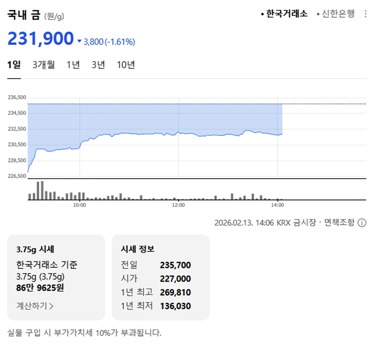 한국거래소 국내 금시세 / 네이버 증권