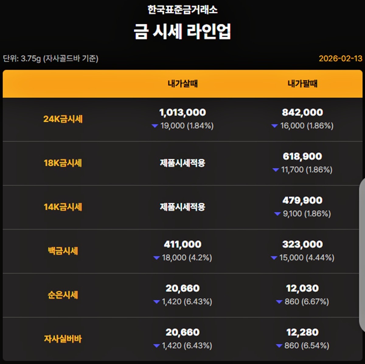 한국표준금거래소 금·은 시세 / 공식 홈페이지