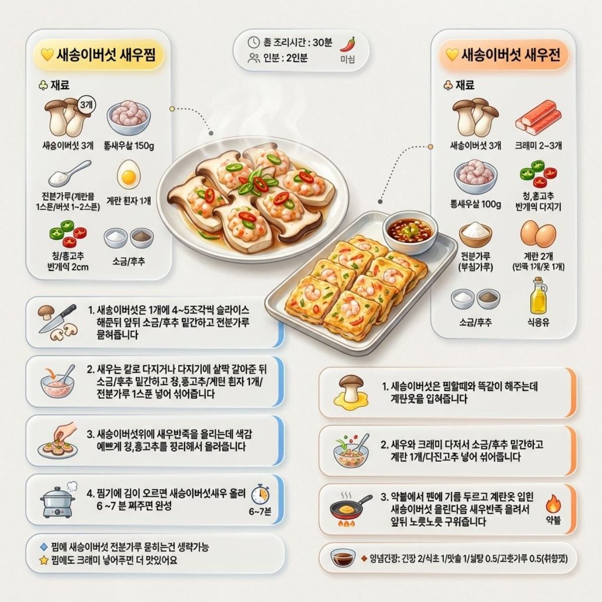 [인포그래픽] '새송이버섯 새우찜'과 '새송이버섯 새우전' 레시피. AI가 생성한 이미지.