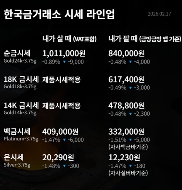 한국금거래소 금·은 시세 / 공식 홈페이지