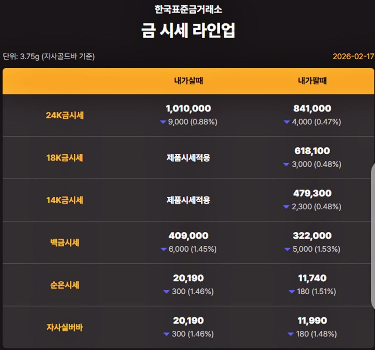 한국표준금거래소 금·은 시세 / 공식 홈페이지