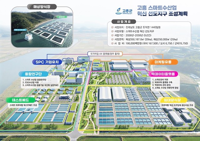 스마트수산업혁신 선도지구 조감도