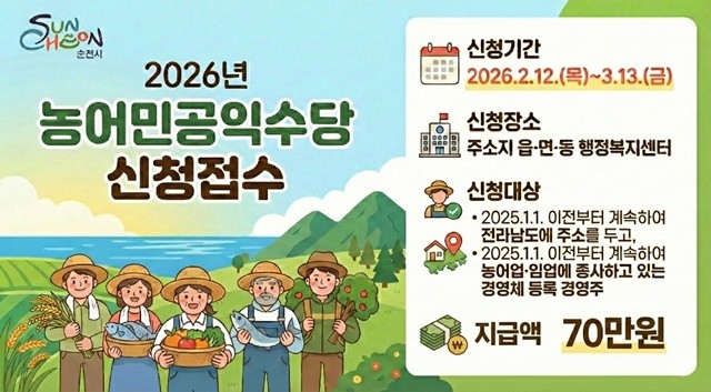 농어업·임업 종사자를 대상으로 농어민 공익수당 70만원을 지원하고 있다.