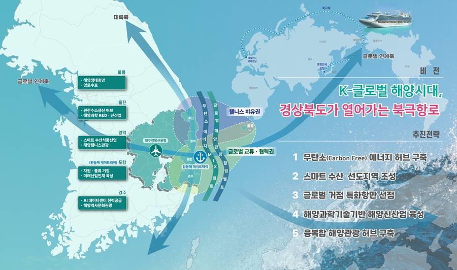 경상북도 ‘환동해 블루이코노미 신성장 계획’ 구상도/경북도