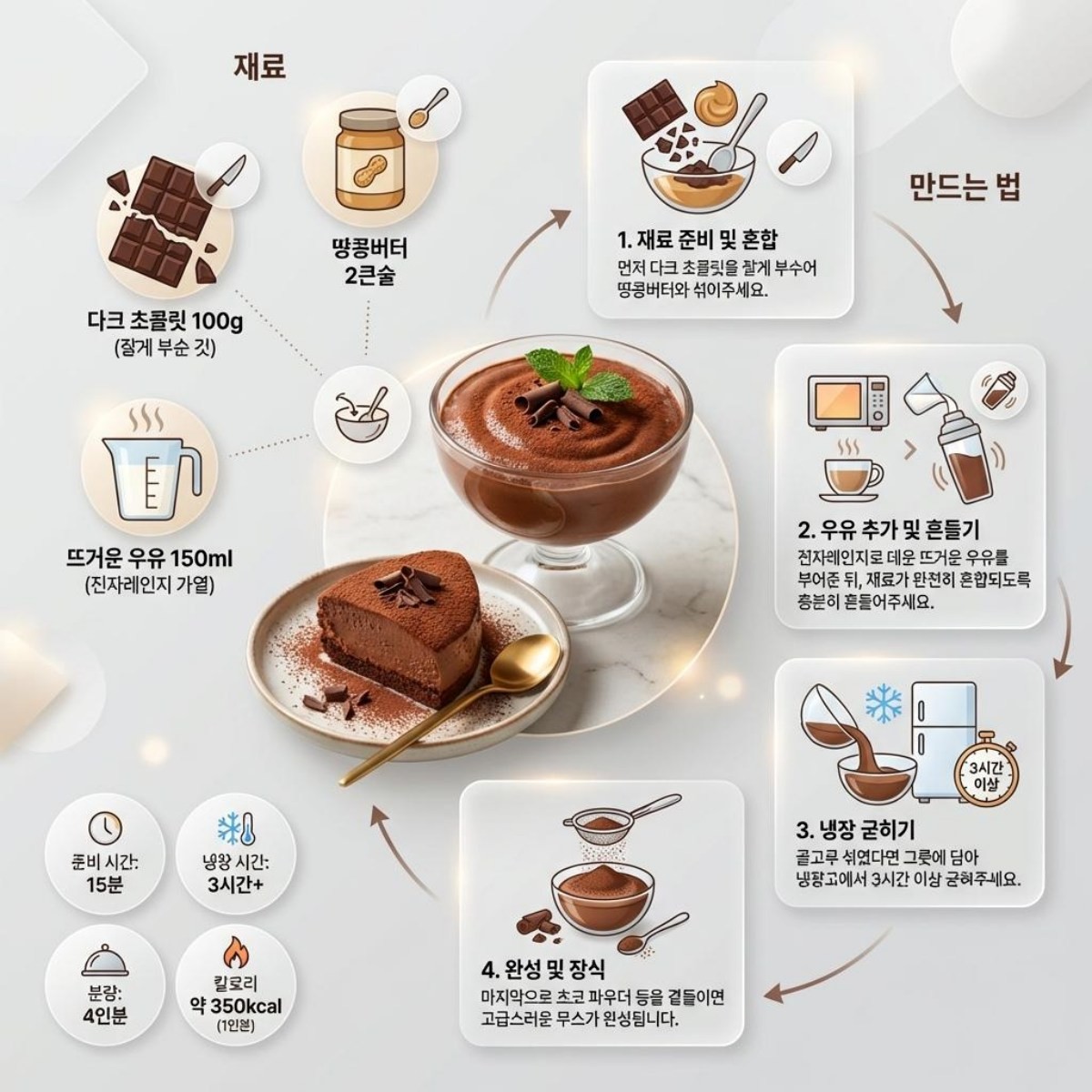 [인포그래픽] 초간단 '초코 무스' 만드는 방법. AI가 생성한 이미지.