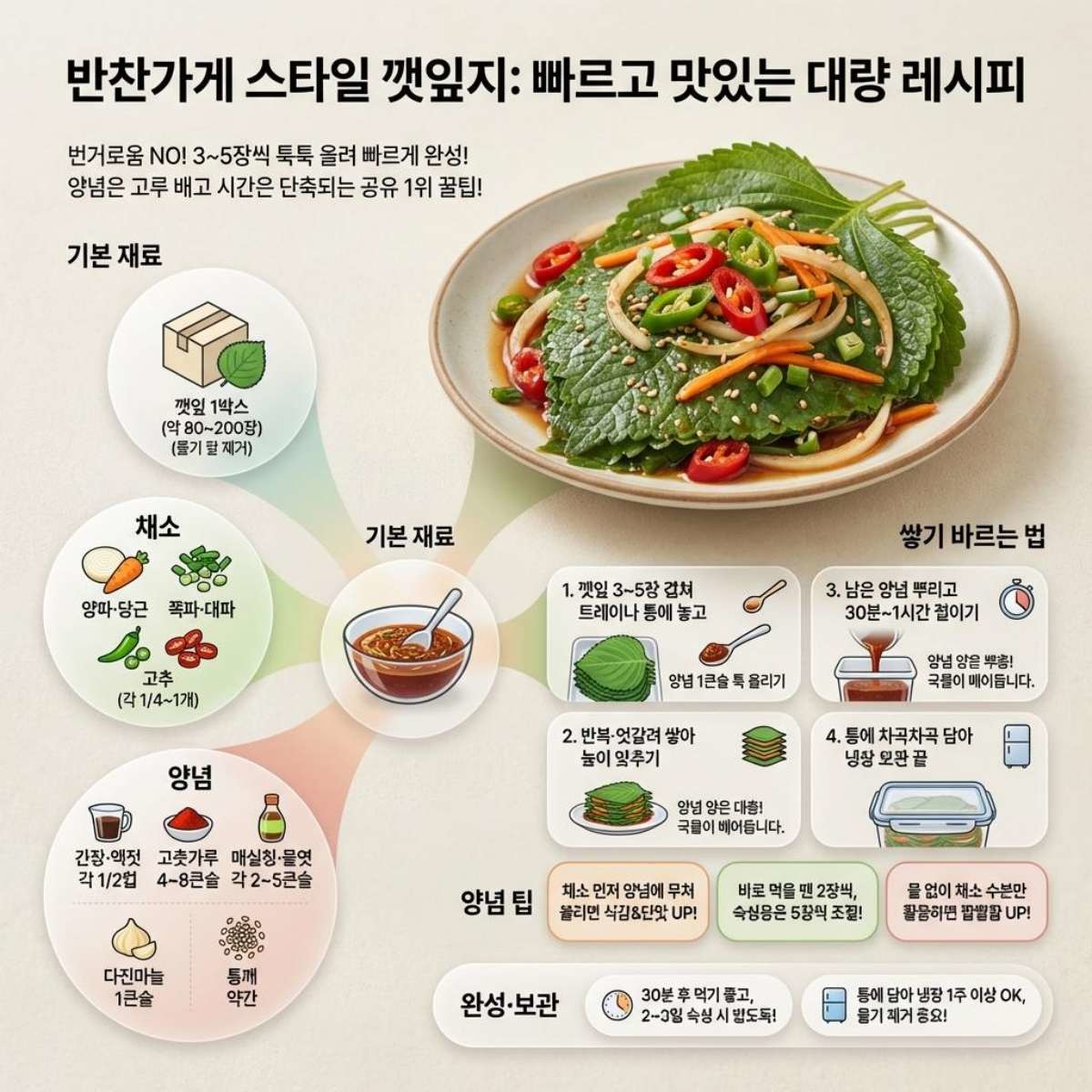 반찬가게 '깻잎지' 레시피 1장 요약. 기사 내용 토대로 AI툴 활용해 제작한 자료사진.