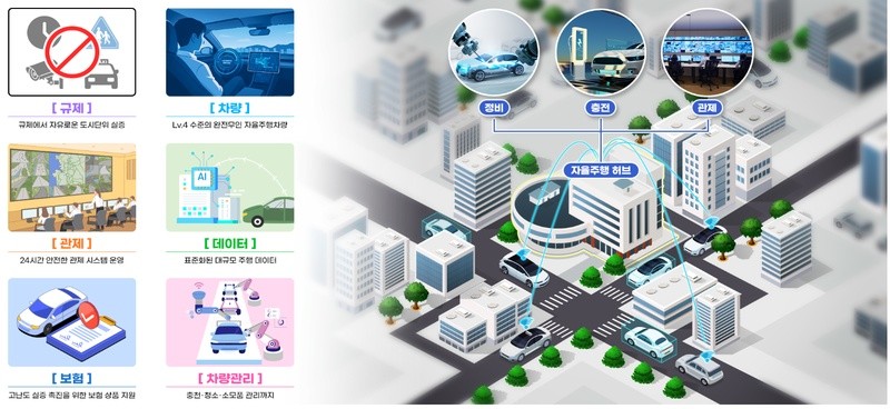 국토교통부_광주 자율주행 실증도시 개요