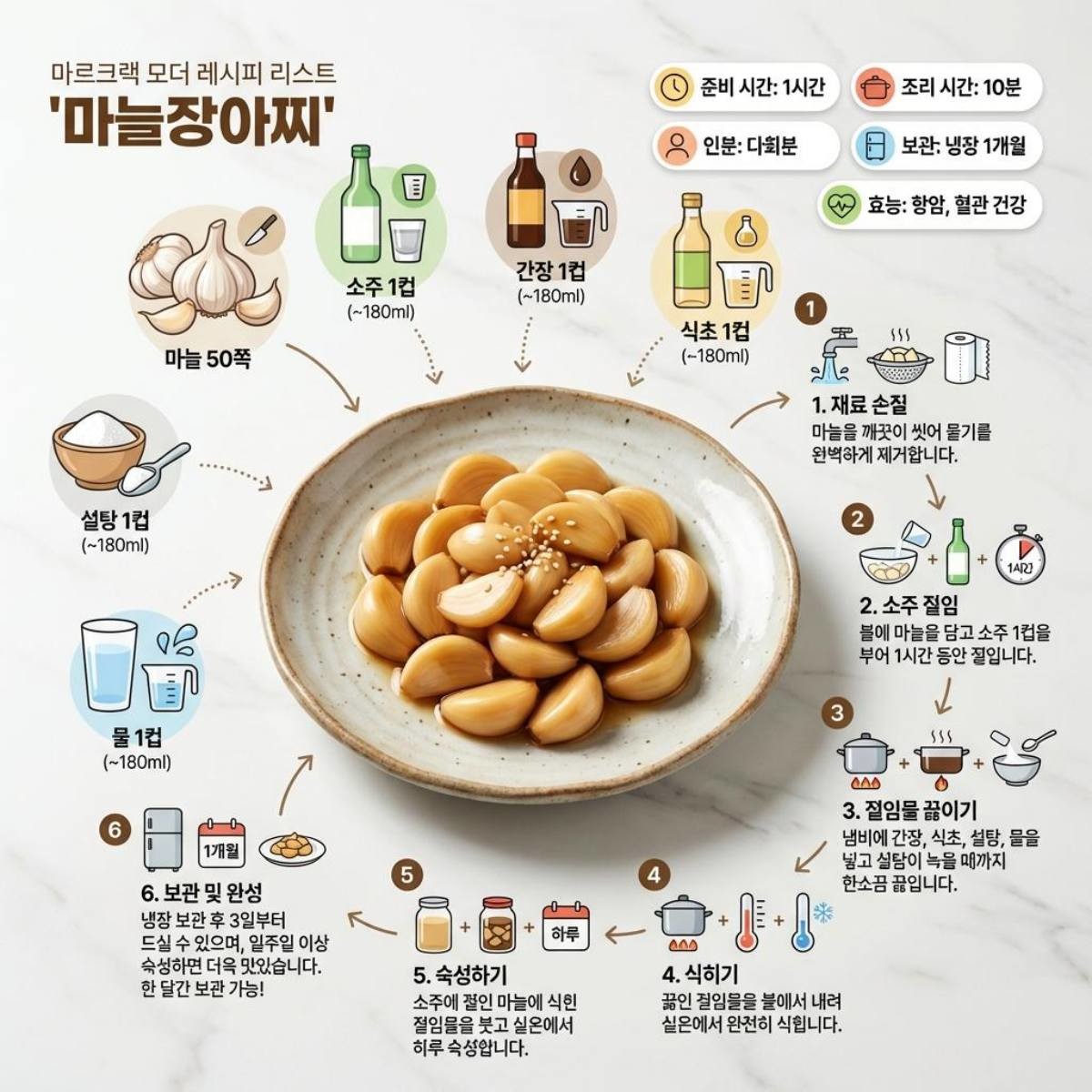 마늘 장아찌 레시피 (AI로 제작됨)