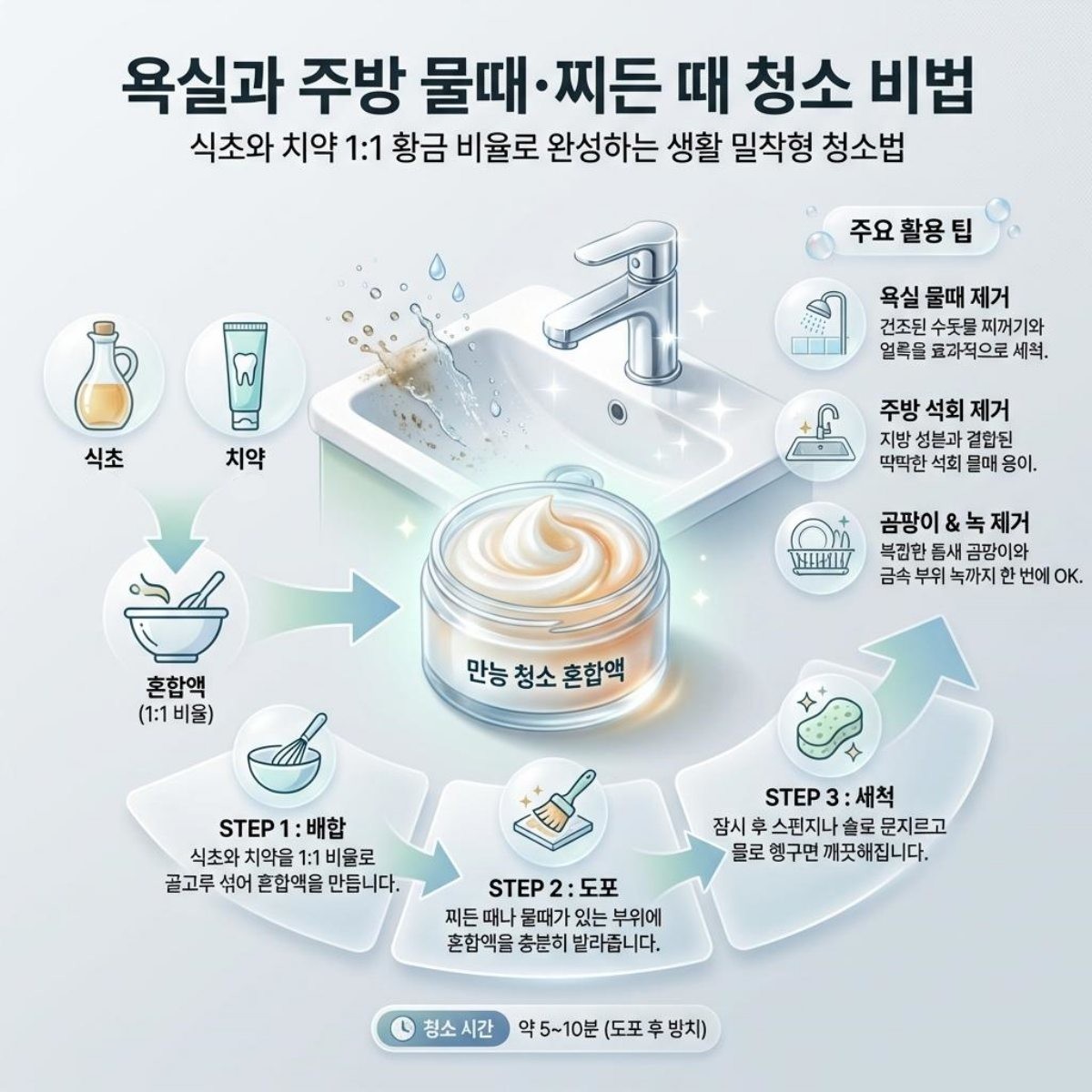 [인포그래픽] 식초와 치약을 1대1로 섞어만드는 만능 청소액. AI가 생성한 자료사진.