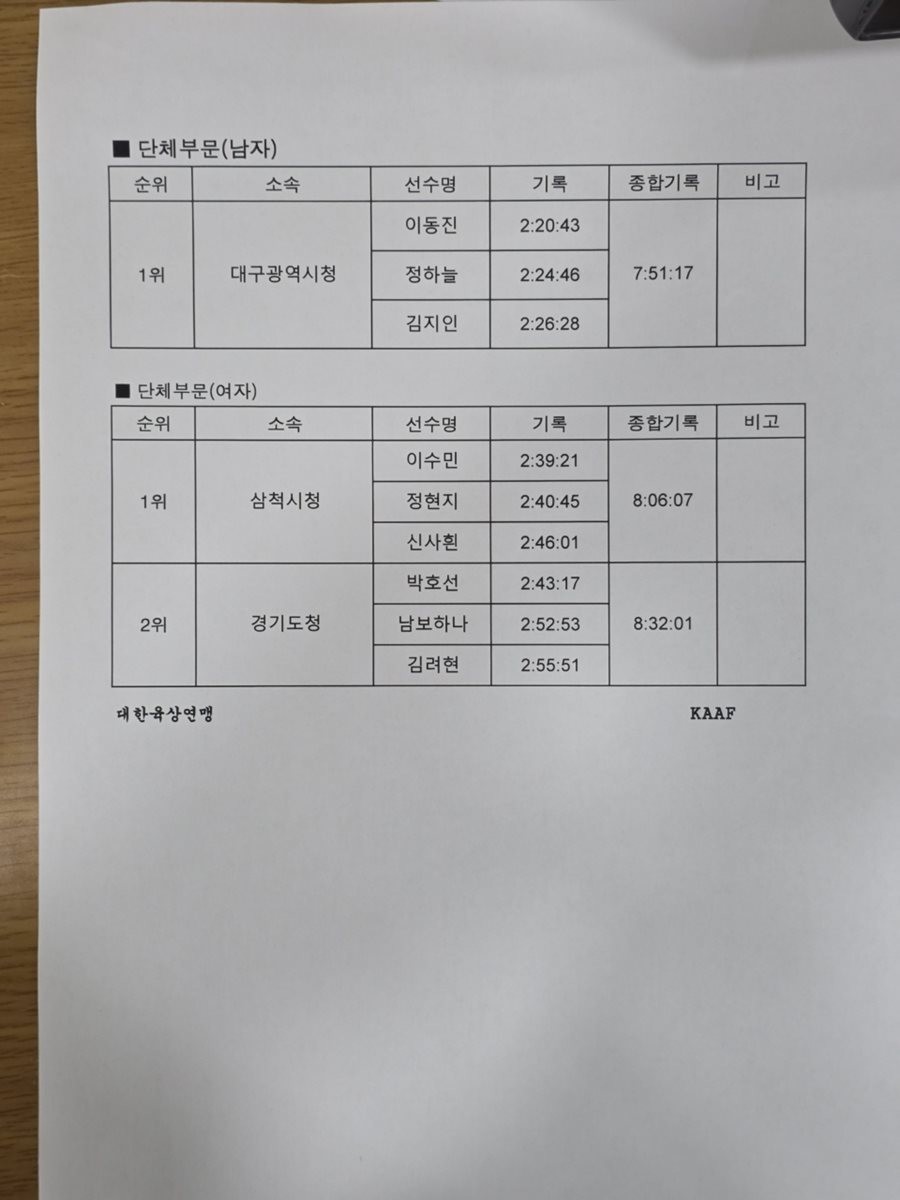 2026 대구마라톤대회 국내 기록지(단체) / 이하 같음