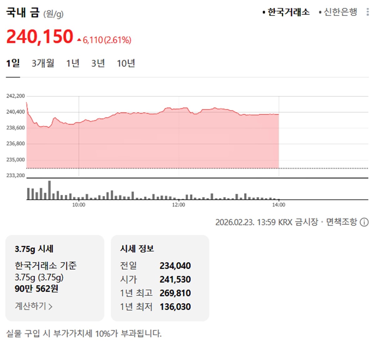 한국거래소 국내 금시세 / 네이버 증권