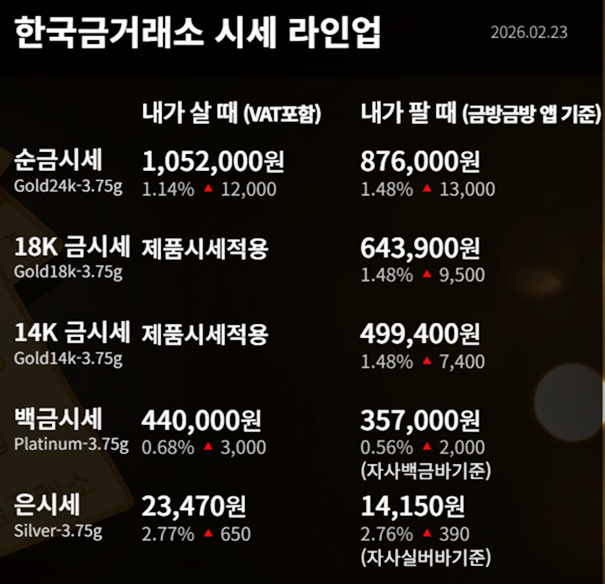 한국금거래소 금·은 시세 / 공식 홈페이지