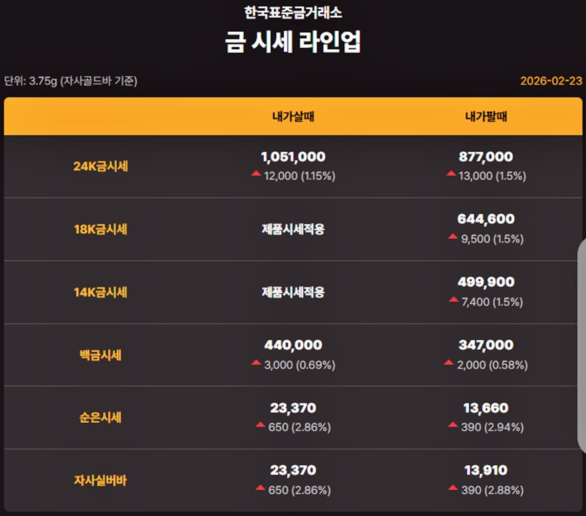 한국표준금거래소 금·은 시세 / 공식 홈페이지