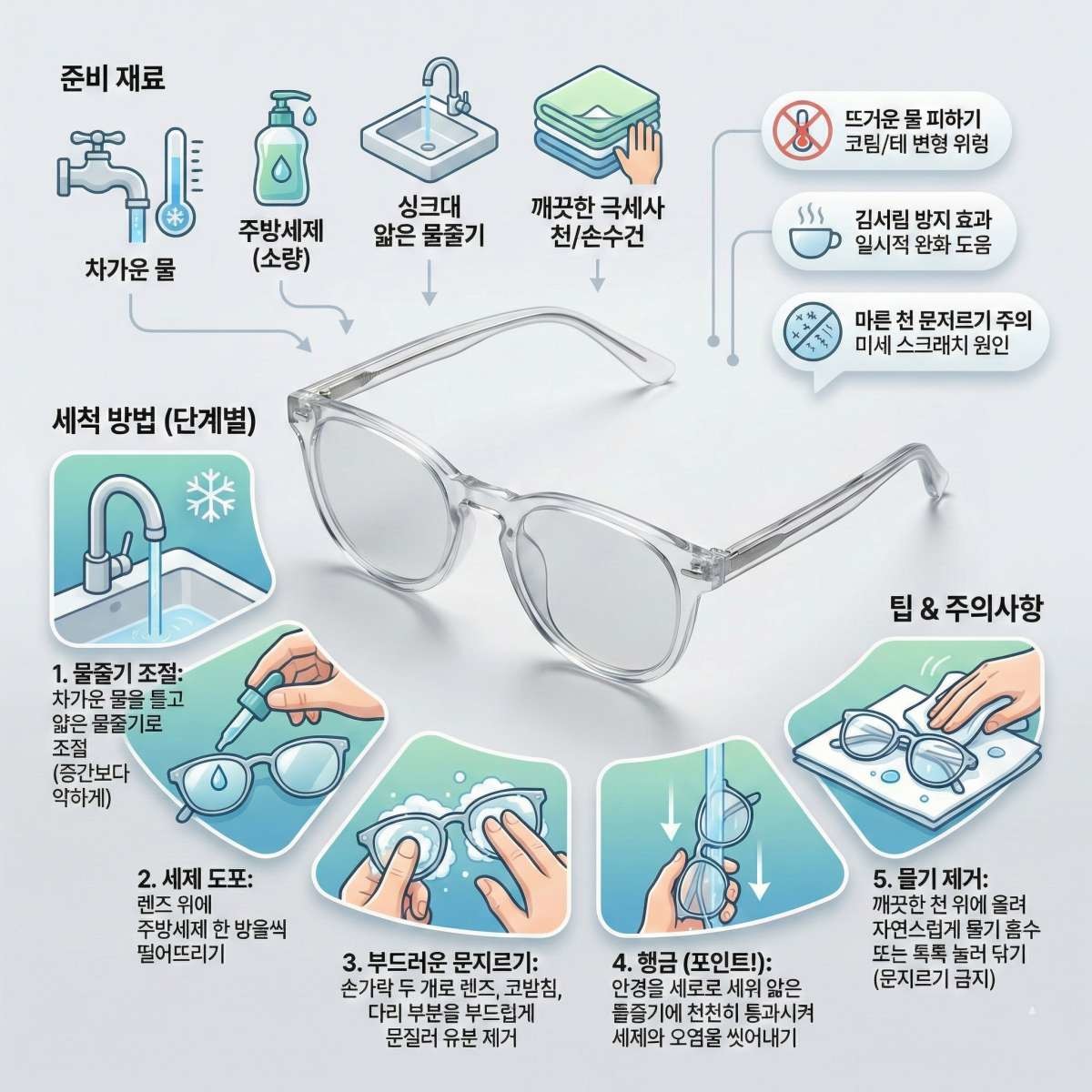 안경 닦이 꿀팁 1장 요약. 기사 내용 토대로 AI툴 활용해 제작한 자료사진.