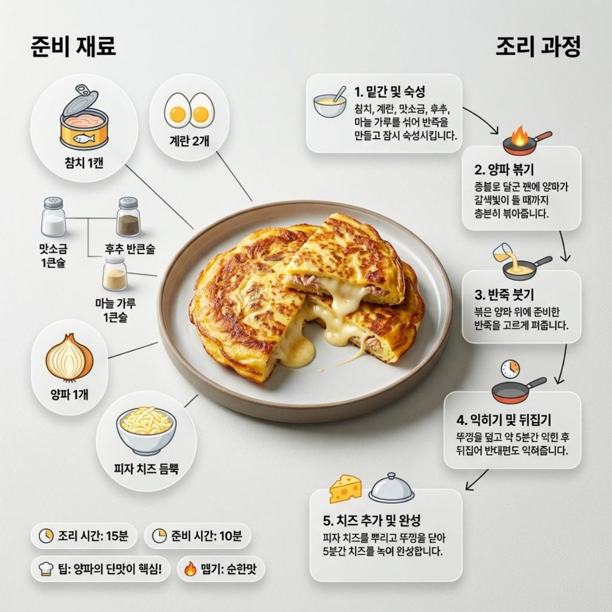 [인포그래픽] 기사 속 레시피의 요리 방법. AI가 생성한 자료사진. (기사 속 실제 요리 이미지와 차이가 있을 수 있습니다.)