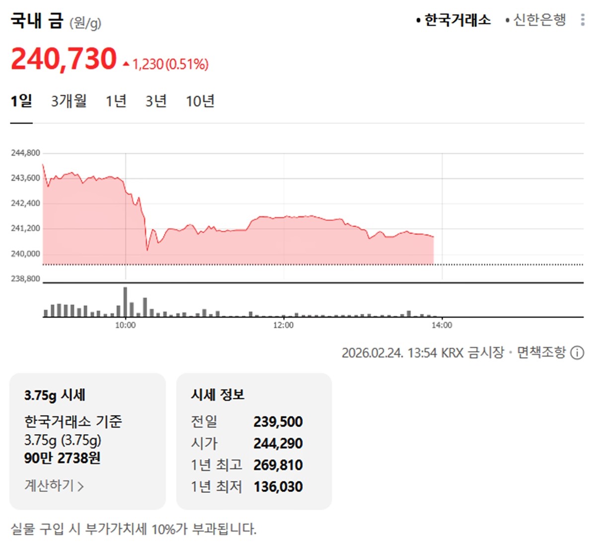 한국거래소 국내 금시세 / 네이버 증권