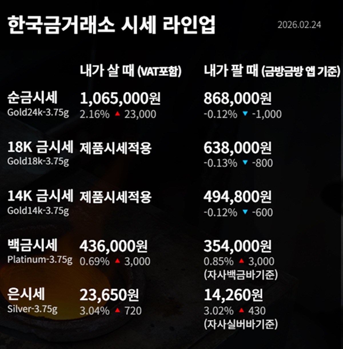 한국금거래소 금·은 시세 / 공식 홈페이지