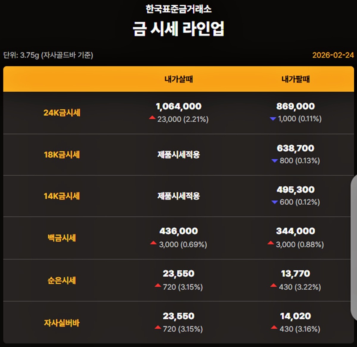 한국표준금거래소 금·은 시세 / 공식 홈페이지