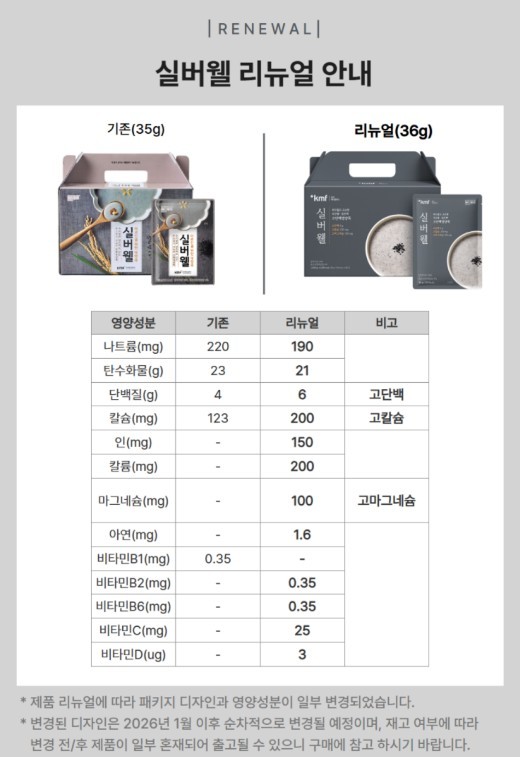 실버웰 기존 제품과 리뉴얼 제품 간 영양 성분 비교 / 한국메디칼푸드 제공
