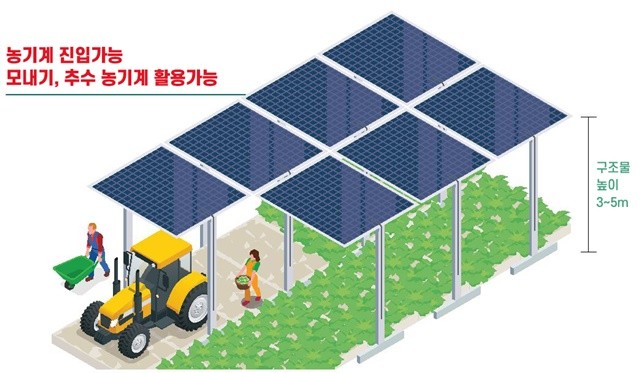 [출처 한국동서발전] 영농형 태양광 개념도