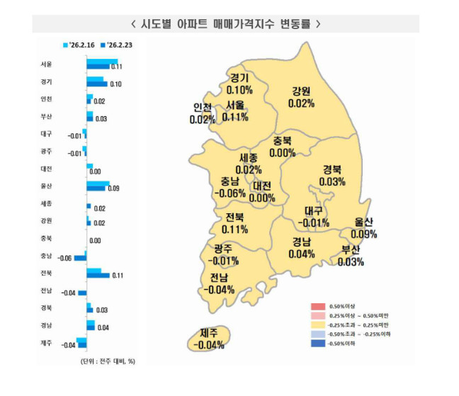 시도별 아파트 매매가격지수 변동률 / 한국부동산원
