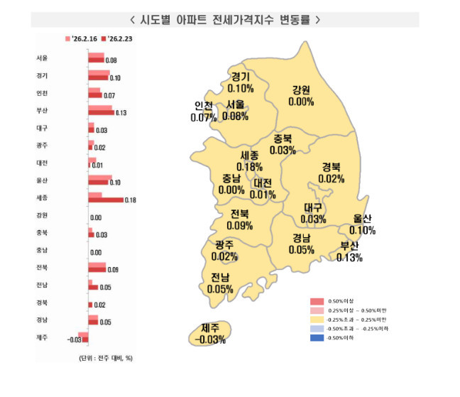 시도별 아파트 전세가격지수 변동률 / 한국부동산원