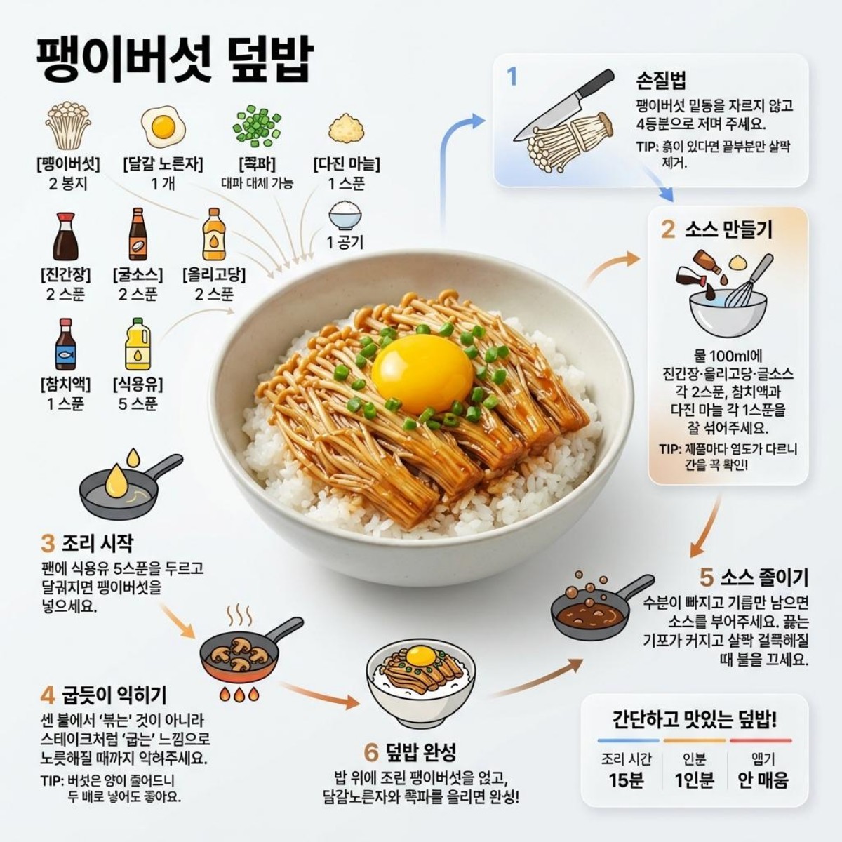 기사 내용 이해를 돕기 위해 제작한 AI 이미지