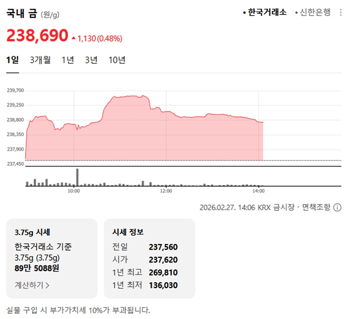 한국거래소 국내 금시세 / 네이버 증권