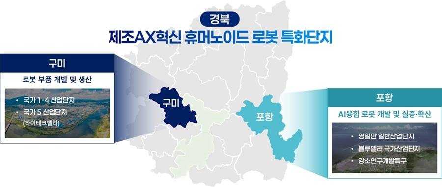 제조AX혁신 휴머노이드 로봇 특화단지 구축 도식/포항시