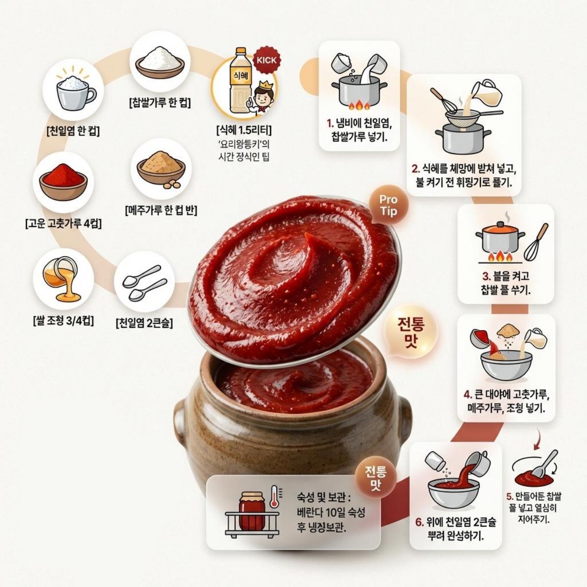 [인포그래픽] 찹쌀고추장 레시피. AI가 생성한 자료사진.