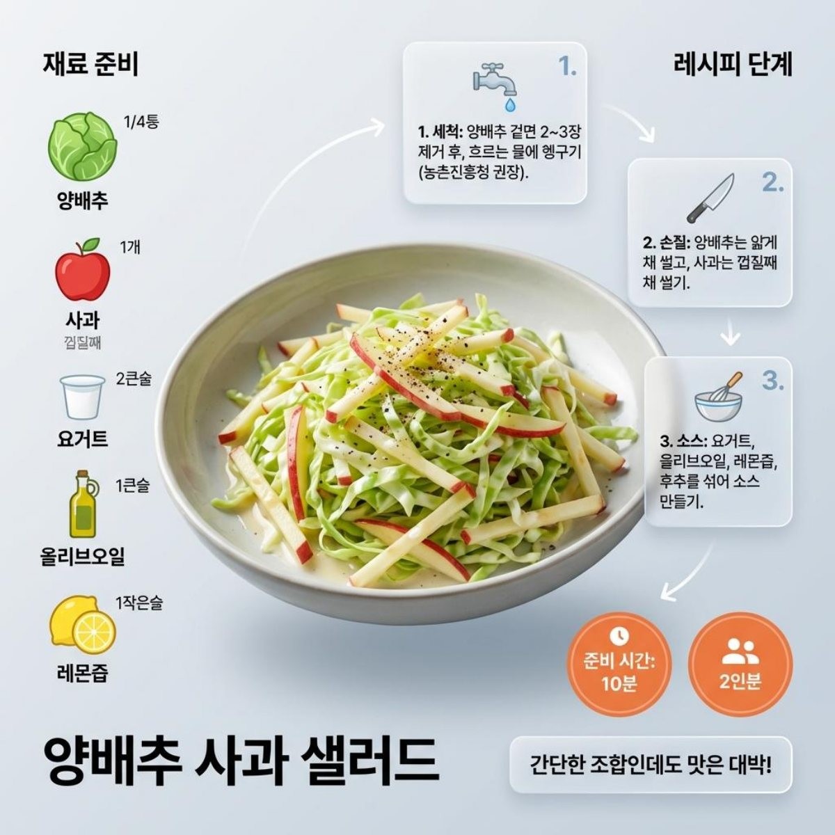 [인포그래픽] 양배추 사과 샐러드 레시피. AI가 생성한 자료사진.