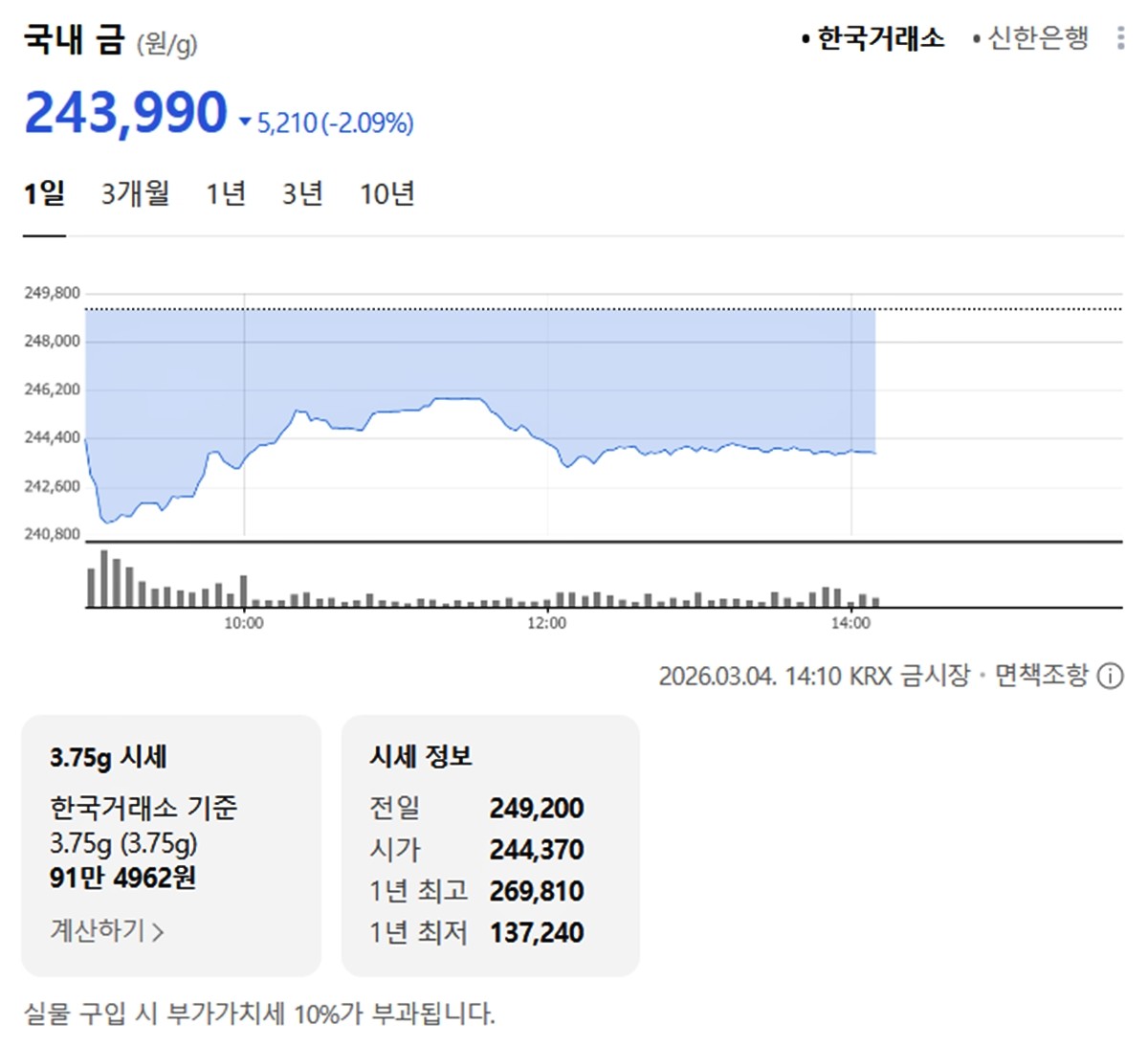 한국거래소 국내 금시세 / 네이버 증권