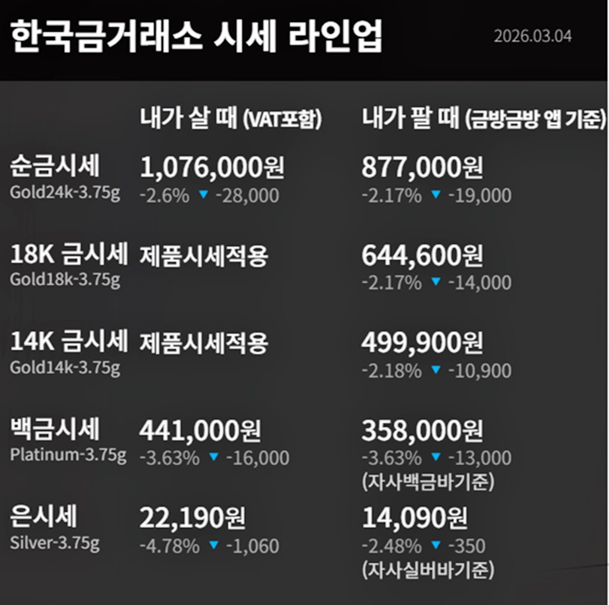 한국금거래소 금·은 시세 / 공식 홈페이지