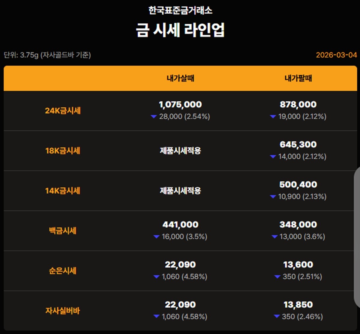 한국표준금거래소 금·은 시세 / 공식 홈페이지