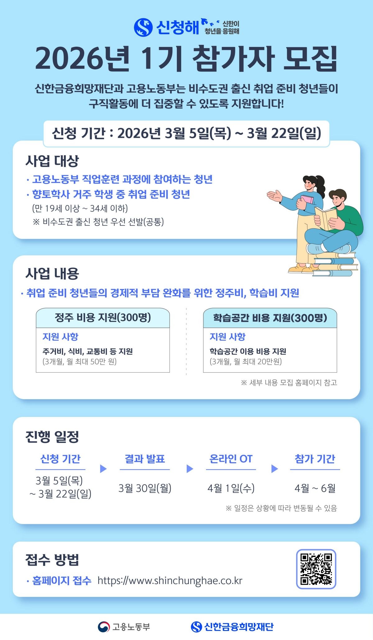 ‘신한이 청년을 응원해’ 1차 지원자 모집 포스터 / 신한금융 제공