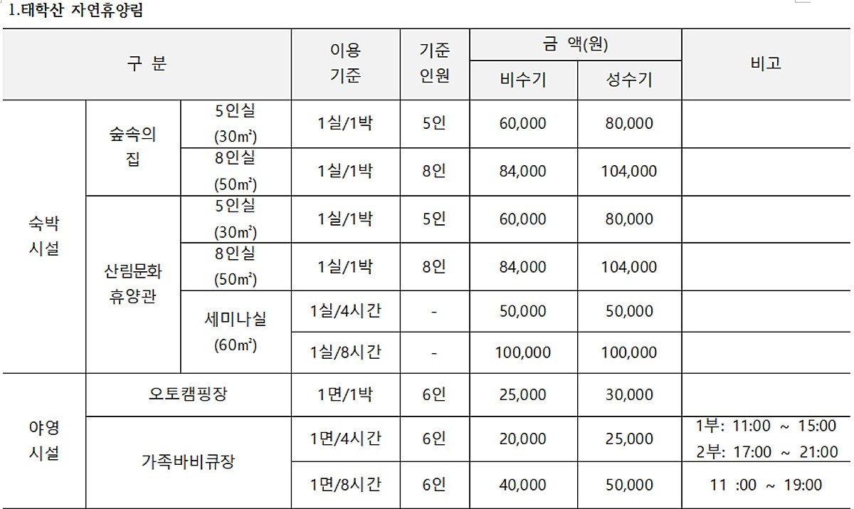 이용요금표 / 숲나들e-태학산 자연휴양림