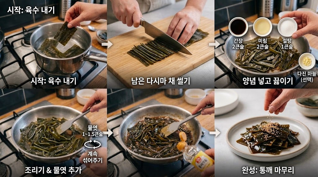 다시마조림 간략 순서. AI를 활용하여 생성됐습니다.