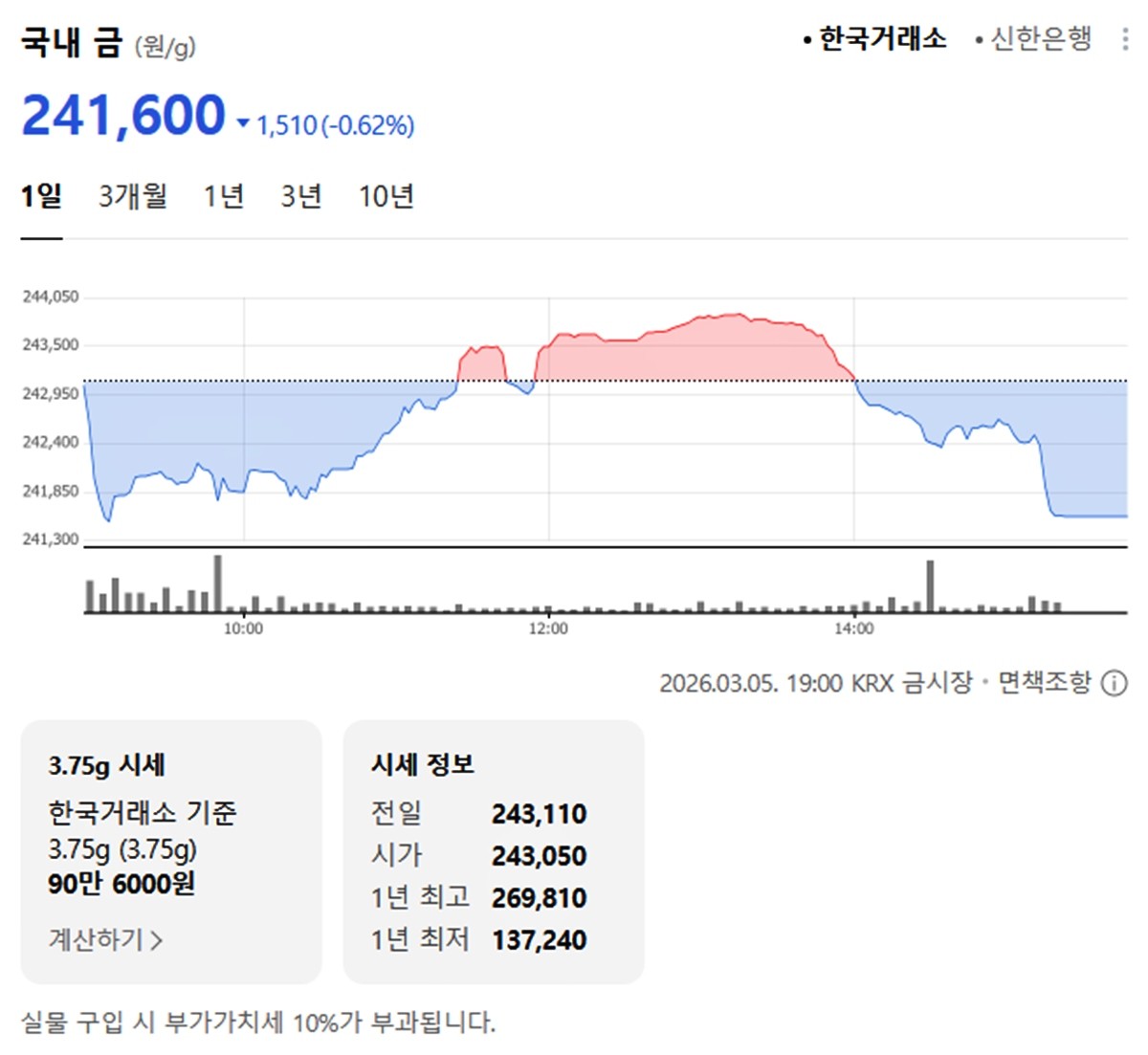 한국거래소 국내 금시세 / 네이버 증권