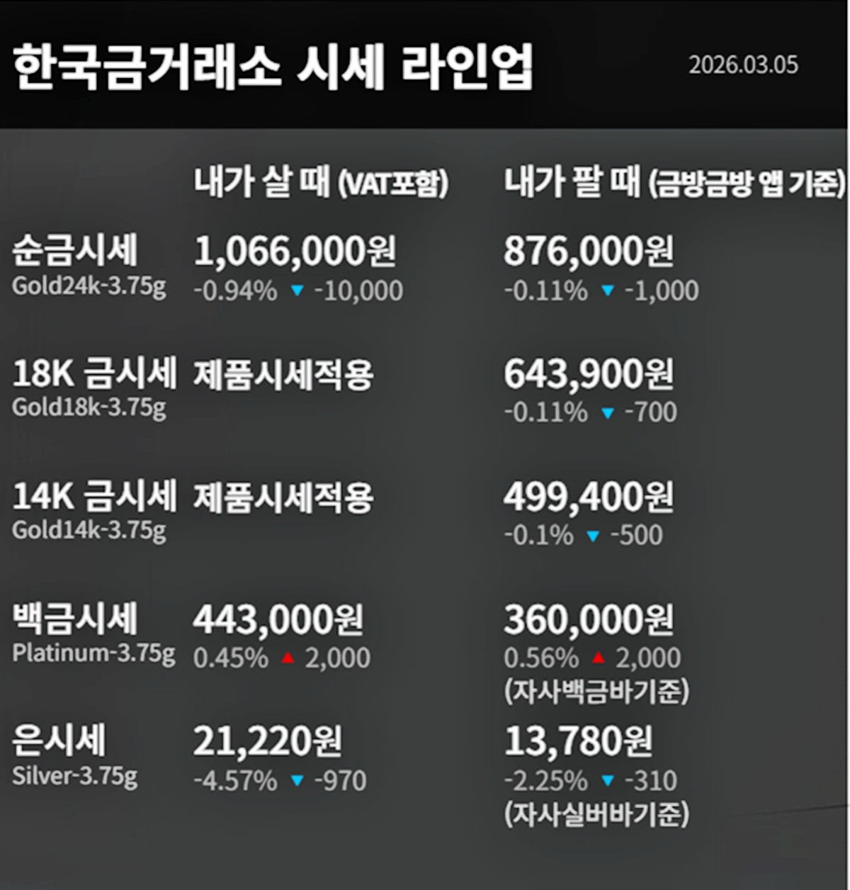 한국금거래소 금·은 시세 / 공식 홈페이지