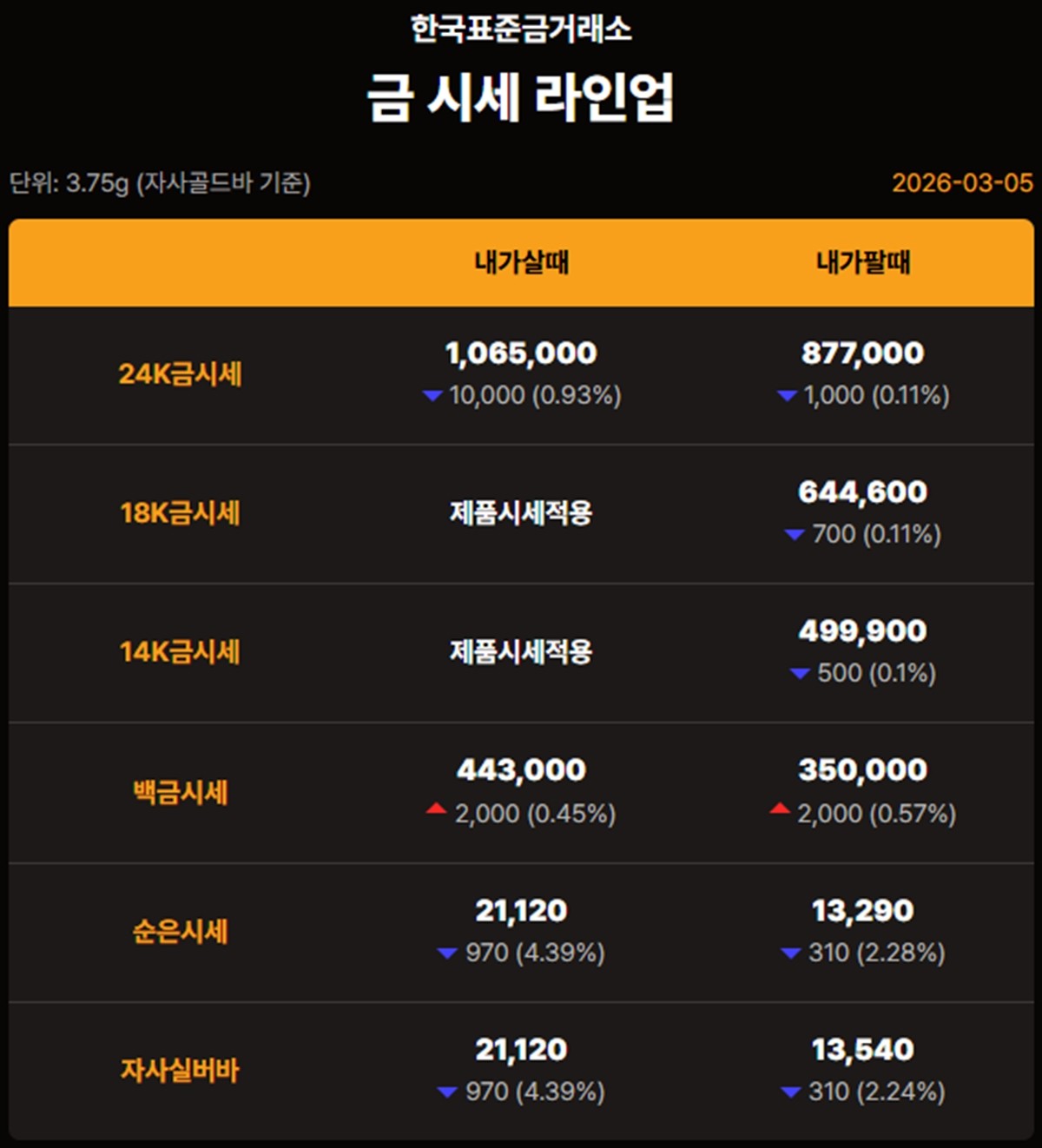 한국표준금거래소 금·은 시세 / 공식 홈페이지