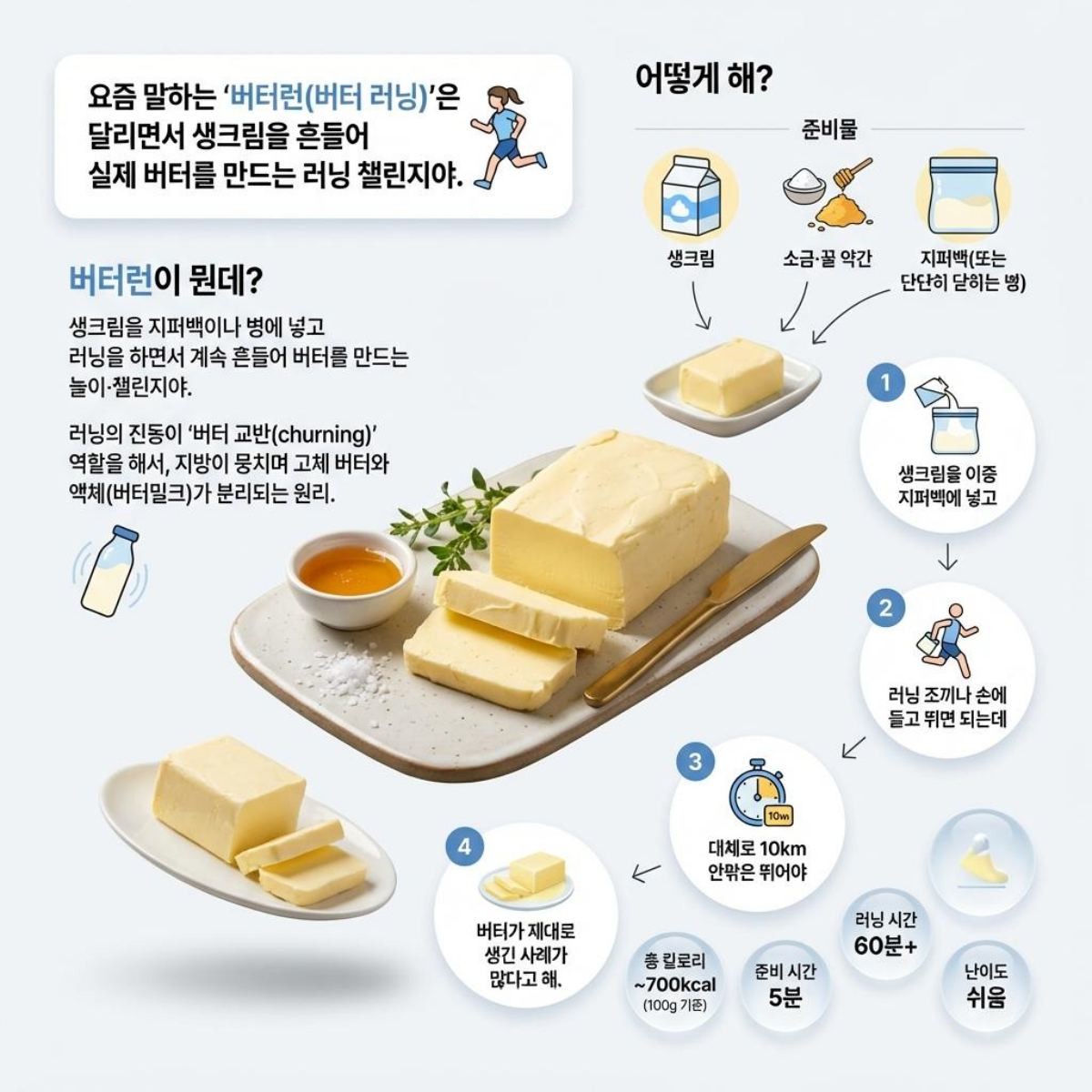 '버터런' 1장 정리. 기사 내용 토대로 AI툴 활용해 제작한 자료사진.