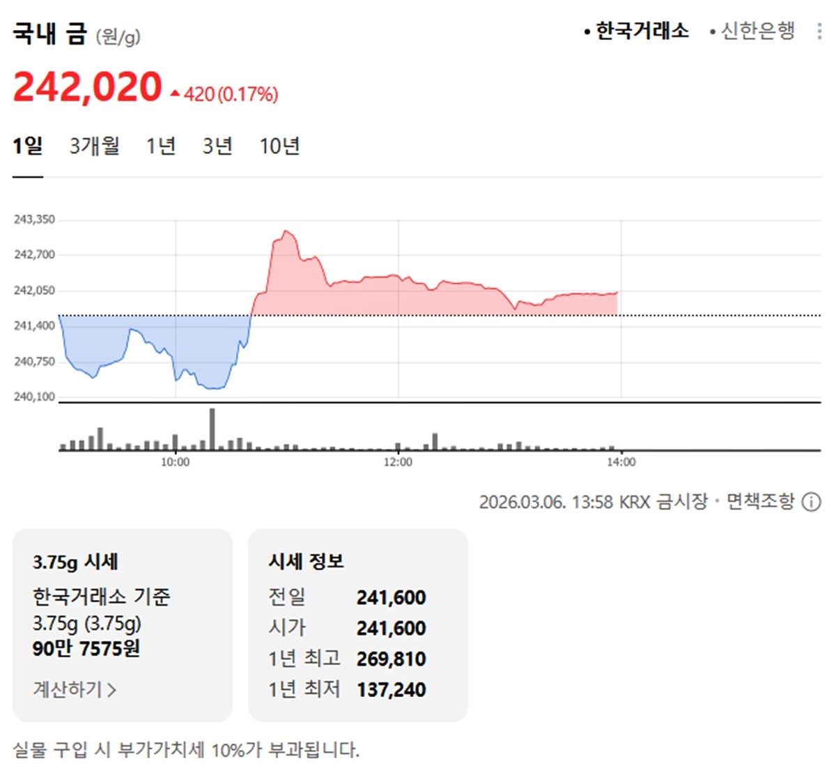 한국거래소 국내 금시세 / 네이버 증권