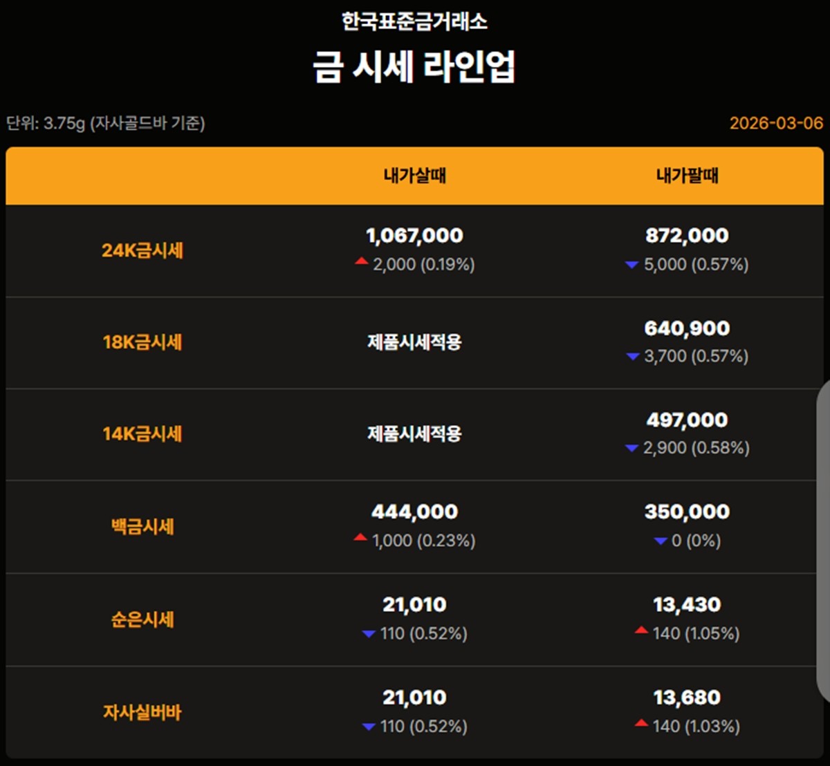 한국표준금거래소 금·은 시세 / 공식 홈페이지