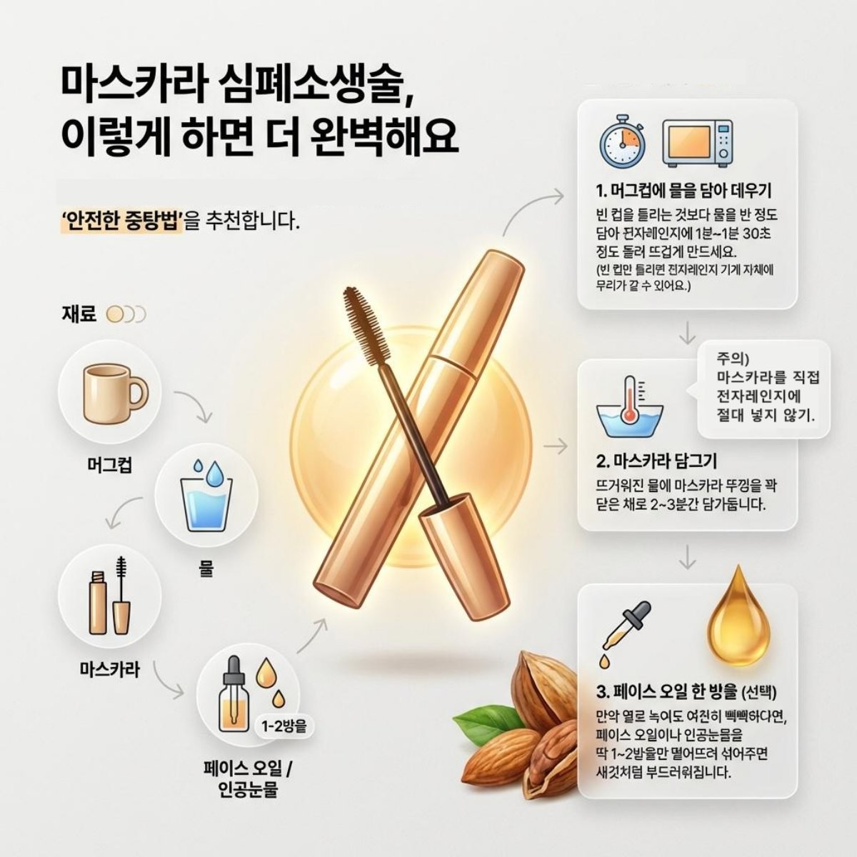 말라버린 마스카라 '심폐소생술' 1장 요약. 기사 내용 토대로 AI툴 활용해 제작한 자료사진.