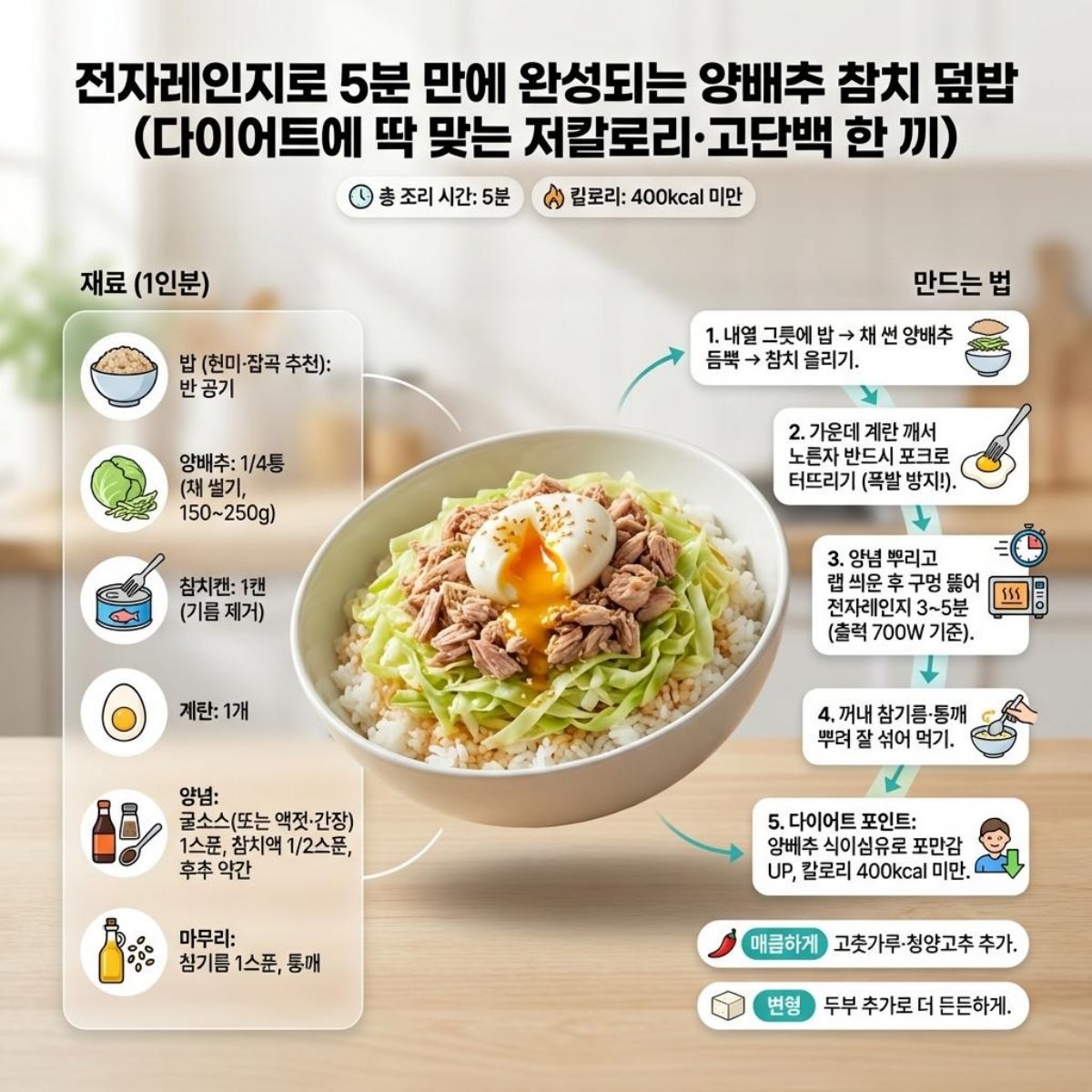 '양배추 참치 덮밥' 레시피 1장 요약. 기사 내용 토대로 AI툴 활용해 제작한 자료사진.