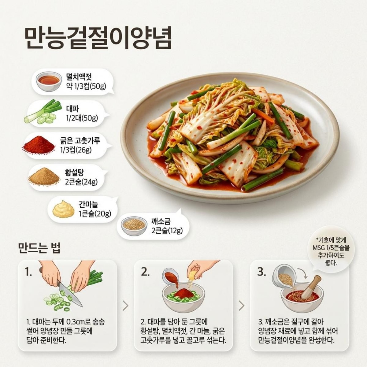 만능 겉절이 양념 1장 요약. 기사 내용 토대로 AI툴 활용해 제작한 자료사진.